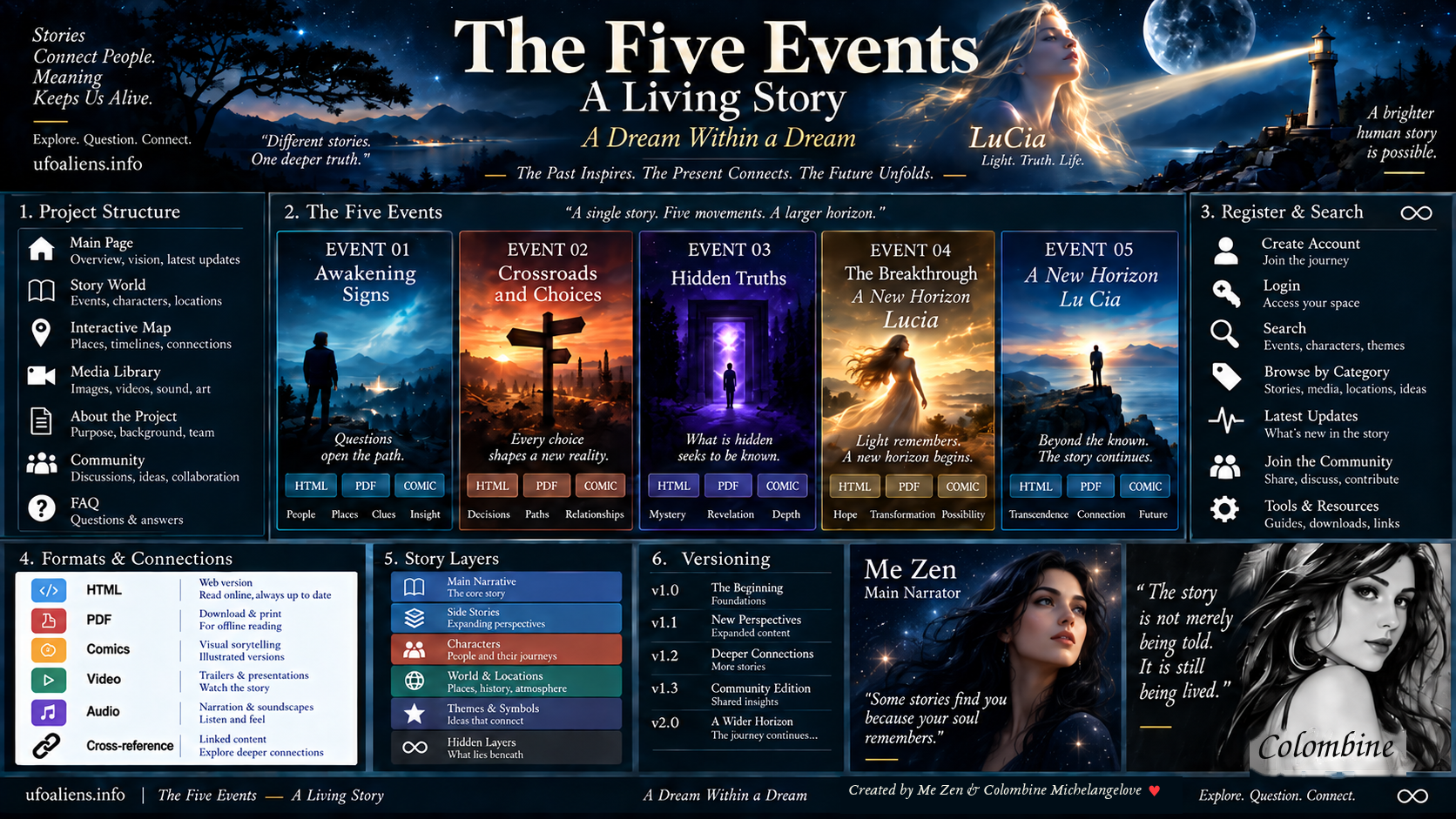 The Five Events - A Living Story - A Dream Within a Dream