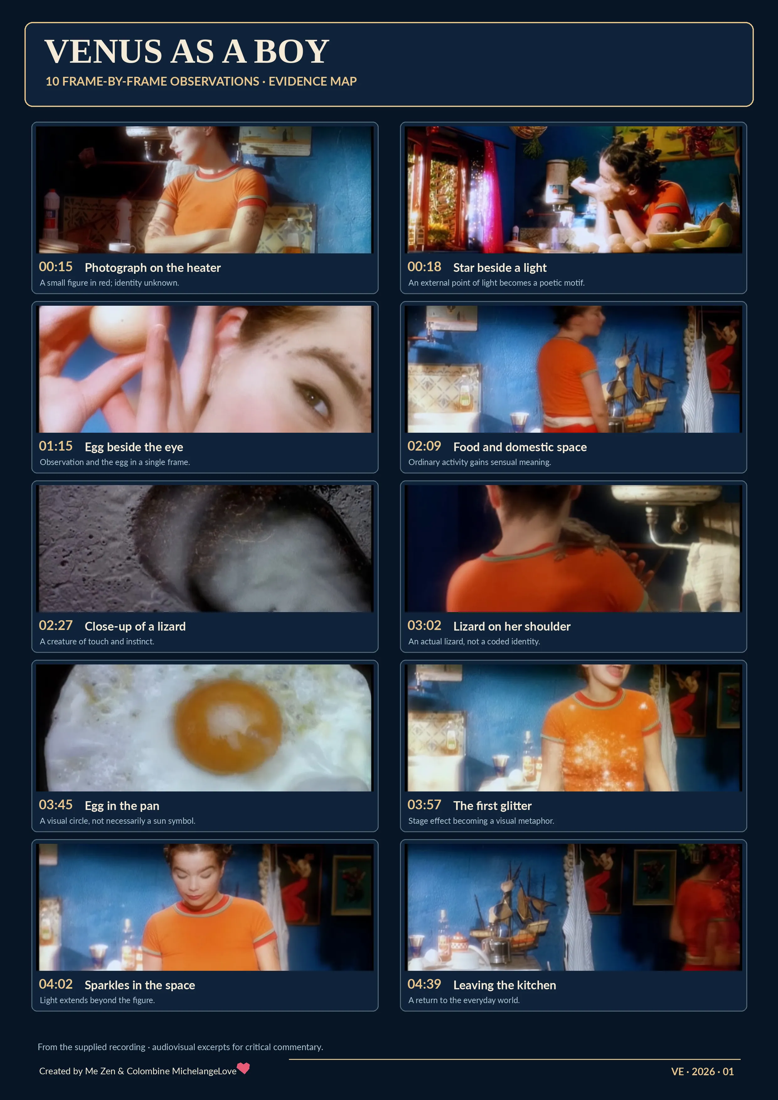 Ten frames of the music video