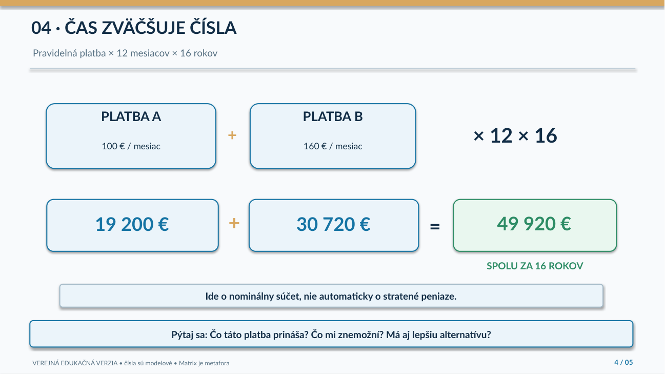 Čas a pravidelné platby