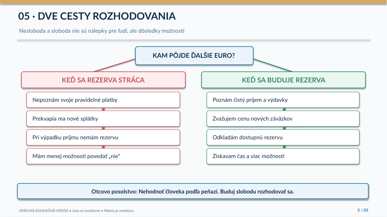 Dve cesty rozhodovania